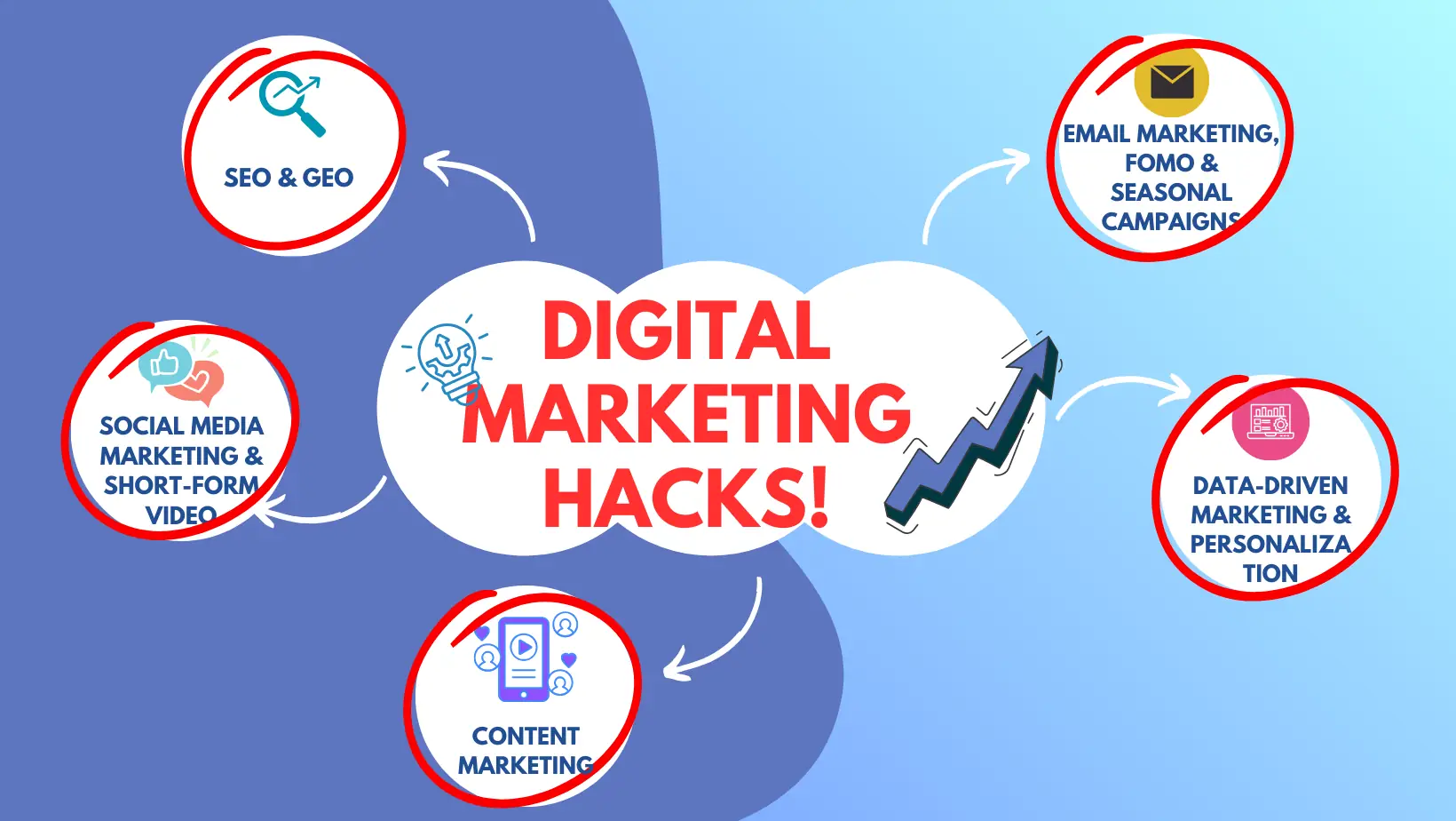 Digital_Marketing_Hacks_Big_Companies_Use_And_You_Can_Too